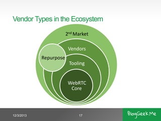 Vendor Types in the Ecosystem
2nd Market
Vendors

Repurpose
Tooling

WebRTC
Core

12/3/2013

17

 