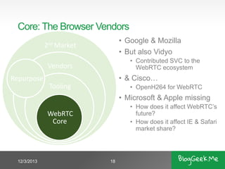 Core: The Browser Vendors
• Google & Mozilla
• But also Vidyo

2nd Market

• Contributed SVC to the
WebRTC ecosystem

Vendors

• & Cisco…

Repurpose
Tooling

• OpenH264 for WebRTC

• Microsoft & Apple missing
• How does it affect WebRTC’s
future?
• How does it affect IE & Safari
market share?

WebRTC
Core

12/3/2013

18

 