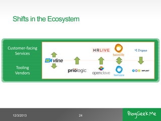 Shifts in the Ecosystem

Customer-facing
Services
Tooling
Vendors

12/3/2013

24

 