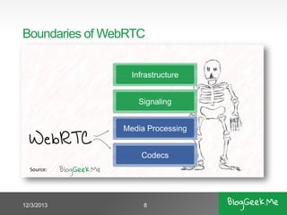 Boundaries of WebRTC
Infrastructure
Signaling

Media Processing
Codecs
Source:

12/3/2013

8

 