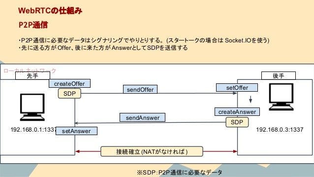 スマホ Android Iphone でwebrtc