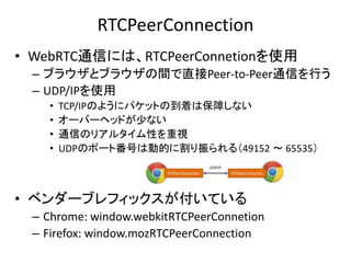 PART 2
通信してみよう
 