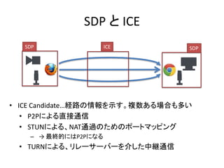 RTCPeerConnection
• Peer-to-Peer 通信を確立するために、2種類の情報を
交換する
– SDP (Session Description Protocol)
– ICE Candidate (Interactive Connectivity Establishment
Candidate)
• SDP ... 通信するPeerの能力や、条件について
– 映像、音声、データーの有無
– 使いたいコーデック、使いたい帯域幅、など
– 通信を始める側： Offer
– 通信に応答する側： Answer
• ICE Candidate
– 通信に使う経路の情報
 