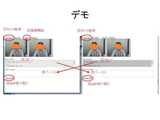 シグナリング
• 最初は通信相手のことをお互い知らない
• 情報をなんらかの方法で交換する必要あり
– → シグナリング
• 通常は仲介役となるサーバーを用意
– → シグナリングサーバー
• 今日は、仲介役は「あなた」
– → 手動でシグナリング
 