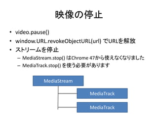 解答例
function startCamera() {
// (1) getUserMediaを使って、cameraからメディアストリームを取得してください
// また、それをlocalStreamにセットしておいてください
navigator.getUserMedia( {video : true},
function(stream) { // success
localStream = stream;
// (2) それを localVideo に表示してください
localVideo.src = window.URL.createObjectURL(localStream);
localVideo.play();
},
function(err) { // error
console.error('getUserMedia error', err);
}
);
}
 