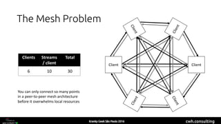 cwh.consulting
The Mesh Problem
Client Client
Client
Client
Client
Client
Clients Streams
/ client
Total
6 10 30
You can only connect so many points
in a peer-to-peer mesh architecture
before it overwhelms local resources
 