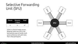 cwh.consulting
Selective Forwarding
Unit (SFU)
Client Client
Client
Client
Client
Client
Clients Streams
/ client
Total
n n n2
SFU
A SFU is a kind of media servers.
Relaying media via a SFU is the
best-practice way to handle multi-
party conference calls with more
than a few participants.
 