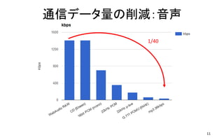 11
1/40
通信データ量の削減：音声
 