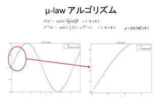 μ-law アルゴリズム
14
μ = 255（8ビット）
 