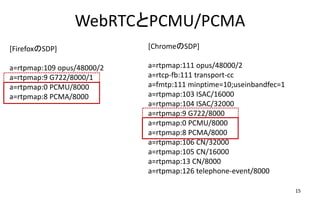 WebRTCとPCMU/PCMA
15
[FirefoxのSDP]
a=rtpmap:109 opus/48000/2
a=rtpmap:9 G722/8000/1
a=rtpmap:0 PCMU/8000
a=rtpmap:8 PCMA/8000
[ChromeのSDP]
a=rtpmap:111 opus/48000/2
a=rtcp-fb:111 transport-cc
a=fmtp:111 minptime=10;useinbandfec=1
a=rtpmap:103 ISAC/16000
a=rtpmap:104 ISAC/32000
a=rtpmap:9 G722/8000
a=rtpmap:0 PCMU/8000
a=rtpmap:8 PCMA/8000
a=rtpmap:106 CN/32000
a=rtpmap:105 CN/16000
a=rtpmap:13 CN/8000
a=rtpmap:126 telephone-event/8000
 