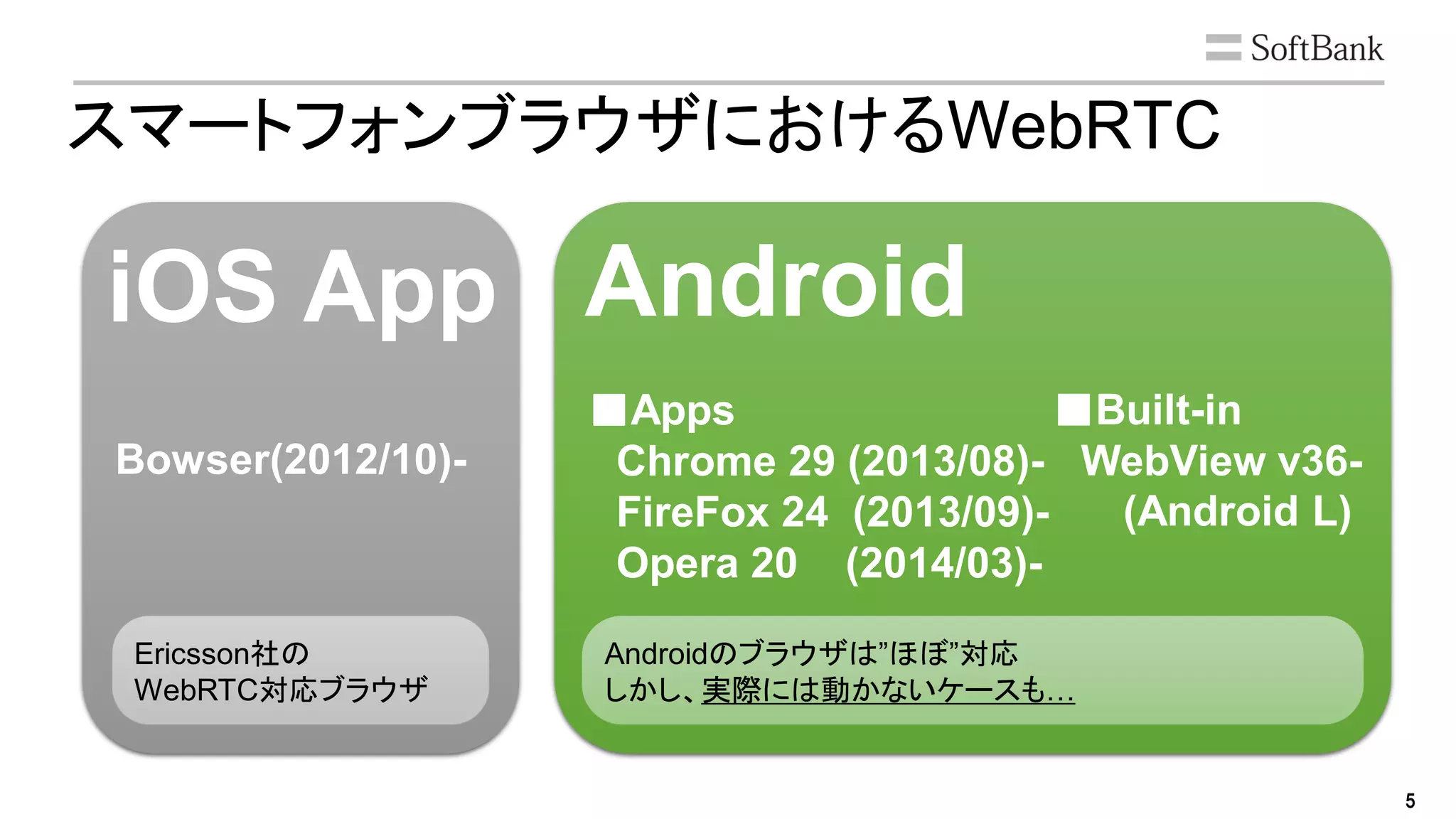 5
■Apps
Chrome 29 (2013/08)-
FireFox 24 (2013/09)-
Opera 20 (2014/03)-
スマートフォンブラウザにおけるWebRTC
Bowser(2012/10)-
Ericsson社の
WebRTC対応ブラウザ
Androidのブラウザは”ほぼ”対応
しかし、実際には動かないケースも…
iOS App Android
■Built-in
WebView v36-
(Android L)
 