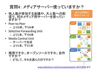 質問4： メディアサーバー使っていますか？
• 他人数が参加する会議や、大人数への配
信で、何かメディア用サーバーを使ってい
ますか？
• Peer-to-Peer
– 上りN本、下りN本
• Selective Forwarding Unit
– 上り1本、下りN本
• Media Control Unit
– サーバーで合成
– 上り1本、下り1本
• 商用ですか、オープンソースですか、自作
ですか？
– どうして、それを選んだのですか？
www.slideshare.net/minamotot/webrtc-44772839 より
当日は時間の
都合でスキップ
 