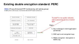 Existing double encryption standard: PERC
PERC (Privacy Enhanced RTP Conferencing, ietf working group)
Enabling end-to-end...