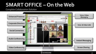 Screen Sharing
Voice /Video
Messaging
Corporate Directory
Enhanced Presence
Instant Messaging
Audio Conferencing
VideoConf...