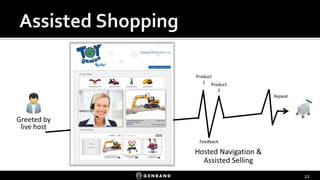 22
Product
1
Feedback
Product
2
Greeted by
live host
Hosted Navigation &
Assisted Selling
Repeat
22
 