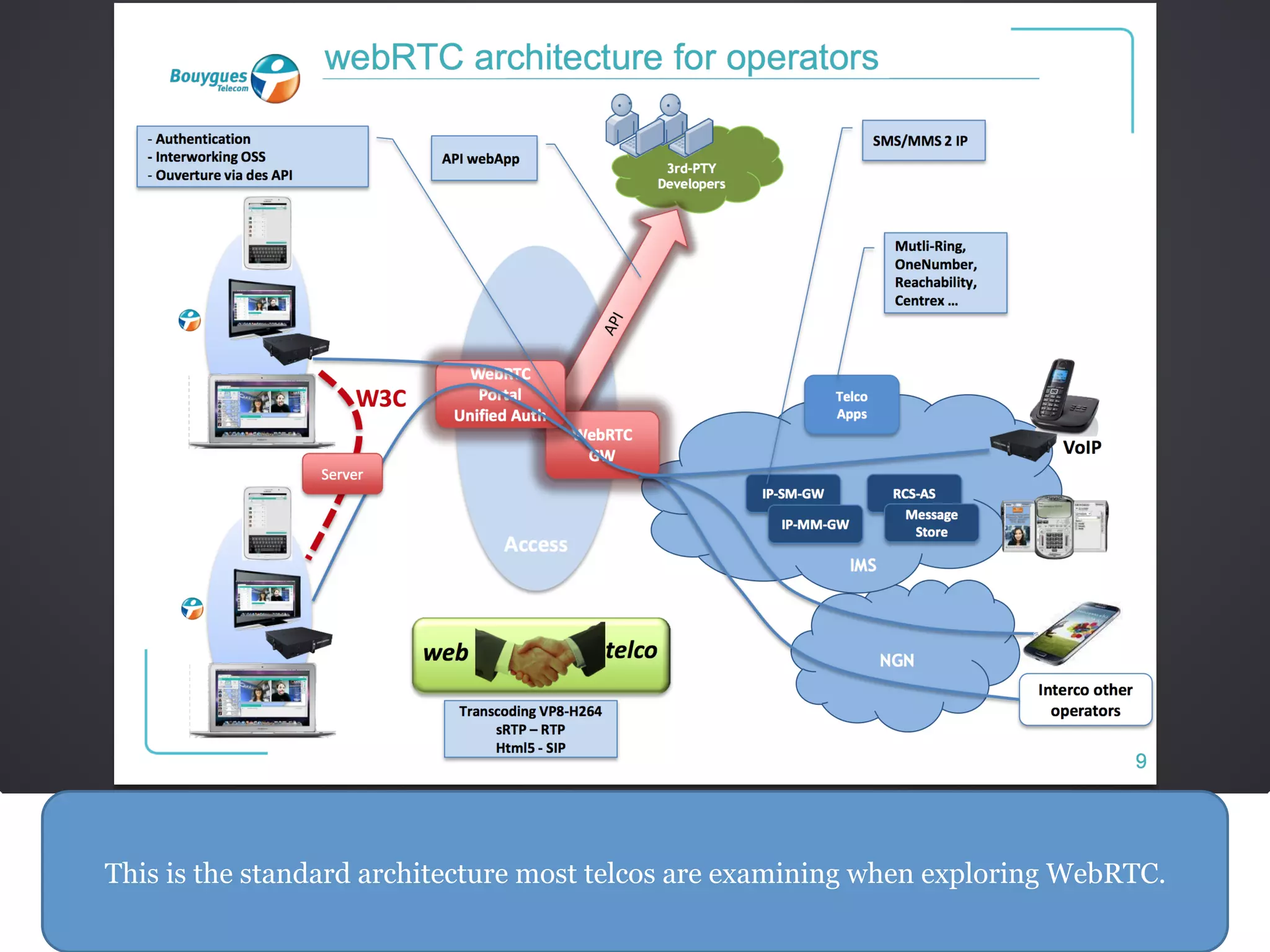 This is the standard architecture most telcos are examining when exploring WebRTC.
 