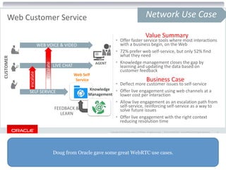 Doug from Oracle gave some great WebRTC use cases.
Copyright © 2015 Oracle and/or its affiliates. All rights reserved. | Oracle Confidential – Internal/Restricted/Highly Restricted 11
Web Customer Service Network Use Case
• Offer faster service tools where most interactions
with a business begin, on the Web
• 72% prefer web self-service, but only 52% find
what they need
• Knowledge management closes the gap by
learning and updating the data based on
customer feedback
• Deflect more customer issues to self-service
• Offer live engagement using web channels at a
lower cost per interaction
• Allow live engagement as an escalation path from
self-service, reinforcing self-service as a way to
solve future issues
• Offer live engagement with the right context
reducing resolution time
Value Summary
Business Case
Web Self
Service
CUSTOMER
Knowledge
Management
FEEDBACK &
LEARN
LIVE CHAT
WEB VOICE & VIDEO
escalate
AGENT
escalate
SELF SERVICE
 