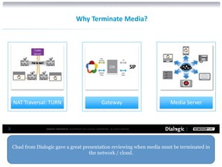 Chad from Dialogic gave a great presentation reviewing when media must be terminated in
the network / cloud.
COMPANY CONFIDENTIAL © COPYRIGHT 2015 DIALOGIC CORPORATION. ALL RIGHTS RESERVED.3
Why Terminate Media?
NAT Traversal: TURN Gateway Media Server
 