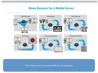 This slide covers the main media server scenarios.
COMPANY CONFIDENTIAL © COPYRIGHT 2015 DIALOGIC CORPORATION. ALL RIGHTS RESERVED.7
Many Reasons for a Media Server
Conferencing InterworkingTranscoding
Stream processingRecording Person-to-machine
 
