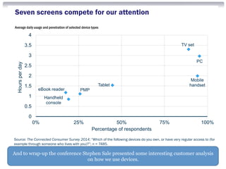 © Analysys Mason Limited 2015
Seven screens compete for our attention
4
Average daily usage and penetration of selected device types
Mobile
handsetTablet
eBook reader
TV set
PC
Handheld
console
PMP
0
0.5
1
1.5
2
2.5
3
3.5
4
0% 25% 50% 75% 100%
Hoursperday
Percentage of respondents
Source: The Connected Consumer Survey 2014; “Which of the following devices do you own, or have very regular access to (for
example through someone who lives with you)?”; n = 7485.
And to wrap-up the conference Stephen Sale presented some interesting customer analysis
on how we use devices.
 