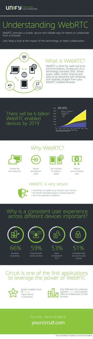Understanding WebRTC - Infographic 