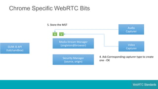 Chrome Specific WebRTC Bits
Media	
  Stream	
  Manager	
  
(singleton@browser)	
  	
  
Audio	
  
Capturer	
  
Video	
  
Ca...