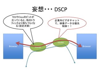 妄想・・・DSCP 
企業内ビデオチャット 
で、映像データは優先 
制御！！ 
router 
TOSやClassのビットが 
立っていると、他のトラ 
フィックより落ちづらくな 
る（設定次第） 
Browser router Browser 
 