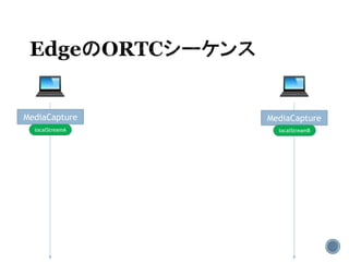 MediaCapture MediaCapture
localStreamA localStreamB
 