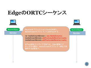 Render Render
ReceiverオブジェクトからTrackを取得し、
MediaStreamオブジェクトにaddTrackする。
var mediaStreamRemote = new MediaStream();
mediaStreamRemote.addTrack(audioReceiver.track);
mediaStreamRemote.addTrack(videoReceiver.track);
※Track単位でメディアを扱うが、Video要素にア
タッチする際は、MediaStreamオブジェクト単位での
操作する必要あり。
ReceiverObject ReceiverObject
 