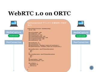 MediaCapture MediaCapture
localStreamA localStreamB
PeerConnection PeerConnection
PeerConnectionオブジェクトを擬似的に作成す
る(1)
window.RTCPeerConnection = function(config) {
var self = this;
this.onicecandidate = null;
this.onaddstream = null;
this.onremovestream = null;
this.onsignalingstatechange = null;
this.oniceconnectionstatechange = null;
this.onnegotiationneeded = null;
this.ondatachannel = null;
this.localStreams = [];
this.remoteStreams = [];
this.getLocalStreams = function() { return self.localStreams; };
this.getRemoteStreams = function() { return self.remoteStreams; };
this.localDescription = new RTCSessionDescription({
type: '',
sdp: ''
});
this.remoteDescription = new RTCSessionDescription({
type: '',
sdp: ''
});
this.signalingState = 'stable';
this.iceConnectionState = 'new';
this.iceOptions = {
gatherPolicy: 'all',
iceServers: []
};
};
 