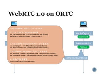 MediaCapture MediaCapture
localStreamA localStreamB
PeerConnection PeerConnection
PC Object PC Object
SDP A
.setRemoteDescription()
OfferのSDPを解析し必要なオブジェクトを生成
1. ローカルICE Candidateを収集
var iceGatherer = new RTCIceGatherer(self.iceOptions);
iceGatherer.onlocalcandidate = function(evt) {
:
:
2. Ice and Dtls Transportオブジェクトを生成
var iceTransport = new RTCIceTransport(iceGatherer);
var dtlsTransport = new RTCDtlsTransport(iceTransport);
3. RTPSender/Receiverオブジェクトを生成
var rtpSender = new RTCRtpSender(track, transports.dtlsTransport);
var rtpReceiver = new RTCRtpReceiver(transports.dtlsTransport, kind);
4. 相手のSDPを保管
this.remoteDescription = description;
 