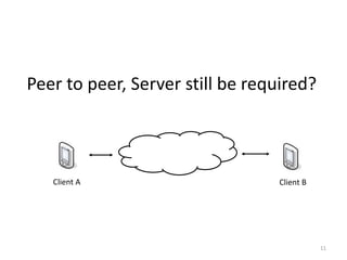 Peer to peer, Server still be required?
11
Client A Client B
 