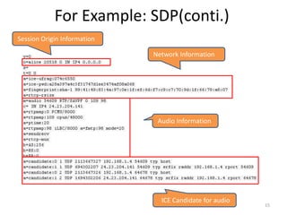 For Example: SDP(conti.)
Session Origin Information
Network Information
Audio Information
ICE Candidate for audio
15
 