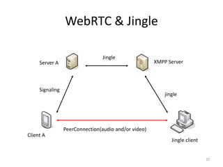 WebRTC & Jingle
PeerConnection(audio and/or video)
Server A
Client A
Jingle client
XMPP Server
Jingle
jingle
Signaling
20
 