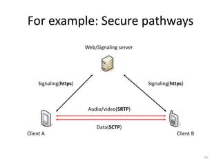 For example: Secure pathways
Data(SCTP)
Web/Signaling server
Client A Client B
Audio/video(SRTP)
Signaling(https) Signaling(https)
24
 
