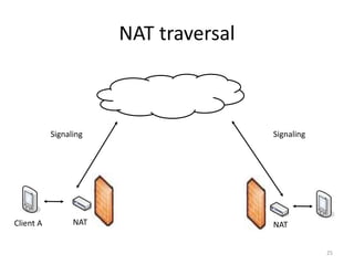 NAT traversal
Client A NAT NAT
Signaling Signaling
25
 