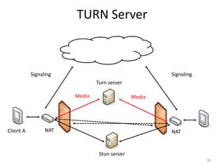 TURN Server
Client A NAT NAT
Signaling Signaling
Stun server
Media
Turn server
Media
28
 