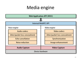 Media engine
29
 