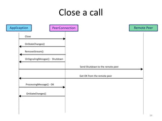 Close a call
Applicaption
Close
PeerConnection
OnStateChanges()
Get OK from the remote peer
Remote Peer
Send Shutdown to the remote peer
RemoveStream()
OnSignalingMessgae() - Shutdown
ProcessingMessage() - OK
OnStateChanges()
34
 