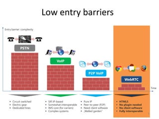 Low entry barriers
6
P2P VoIP
WebRTC
PSTN
Entry barrier: complexity
Time
VoIP
 Circuit-switched
 Electric gear
 Dedicated lines
 SIP, IP-based
 Somewhat interoperable
 IMS core (for carriers)
 Complex systems
 Pure IP
 Peer-to-peer (P2P)
 Need client software
 „Walled garden“
 HTML5
 No plugin needed
 No client software
 Fully interoperable
 