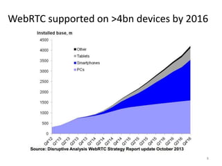 WebRTC supported on >4bn devices by 2016
8
 