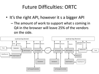 Future Difficulties: ORTC
• It’s the right API, however it s a bigger API
– The amount of work to support what s coming in
Q4 in the browser will leave 25% of the vendors
on the side.
 