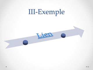 III-Exemple
18
 