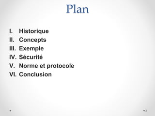 Plan
I. Historique
II. Concepts
III. Exemple
IV. Sécurité
V. Norme et protocole
VI. Conclusion
3
 