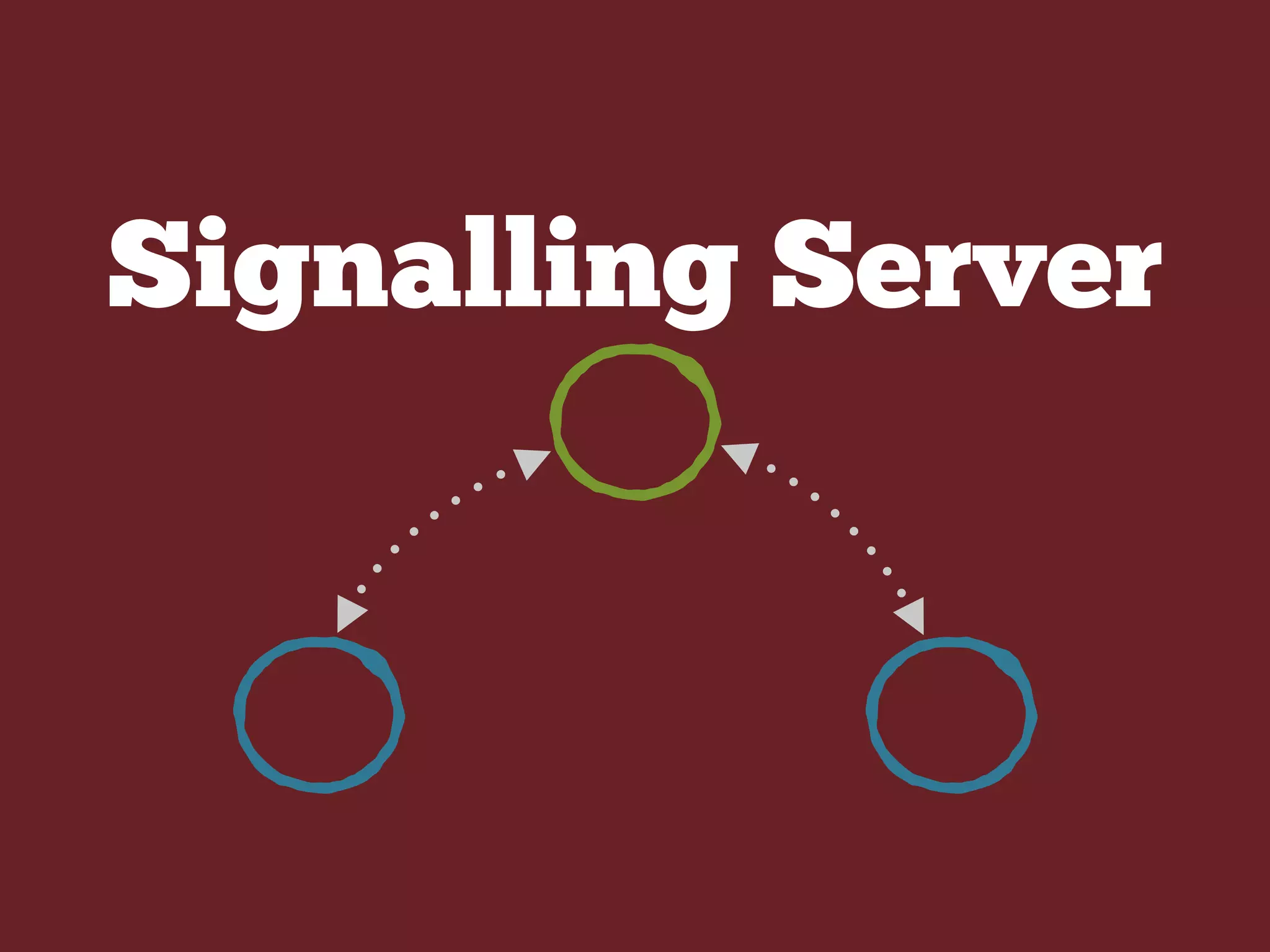 Signalling Server
 