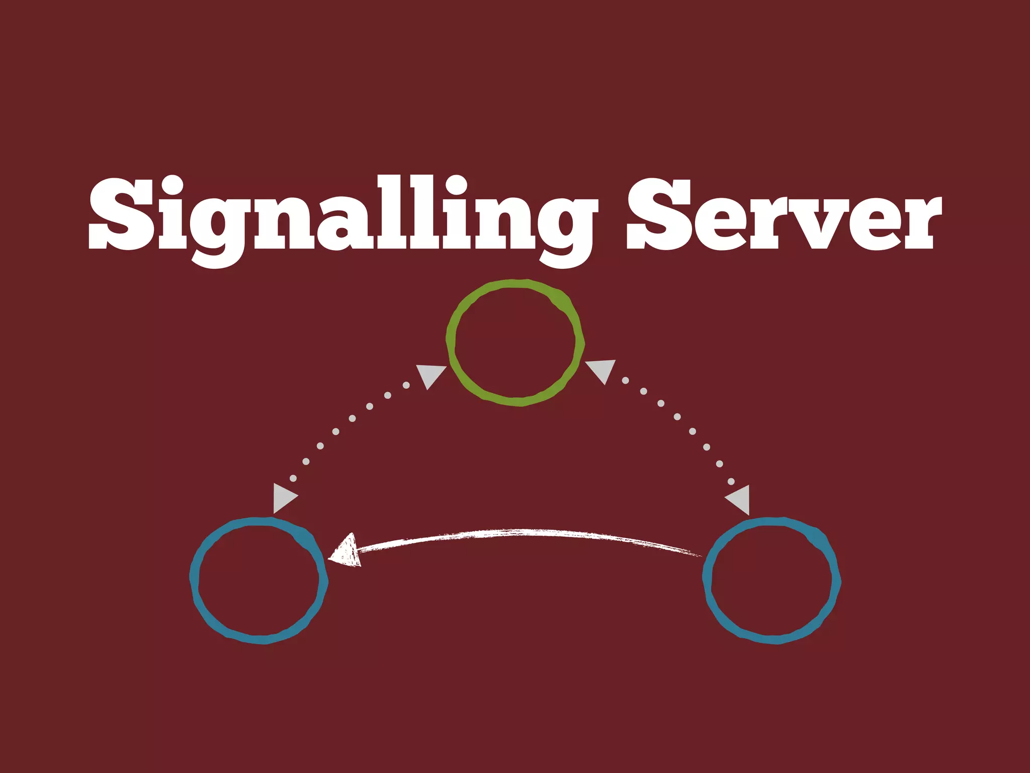 Signalling Server
 
