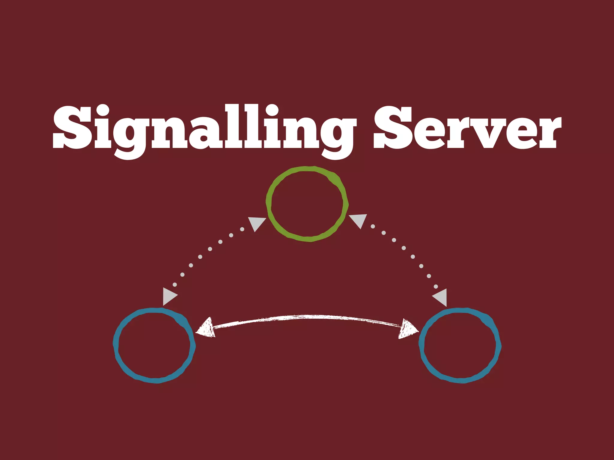Signalling Server
 