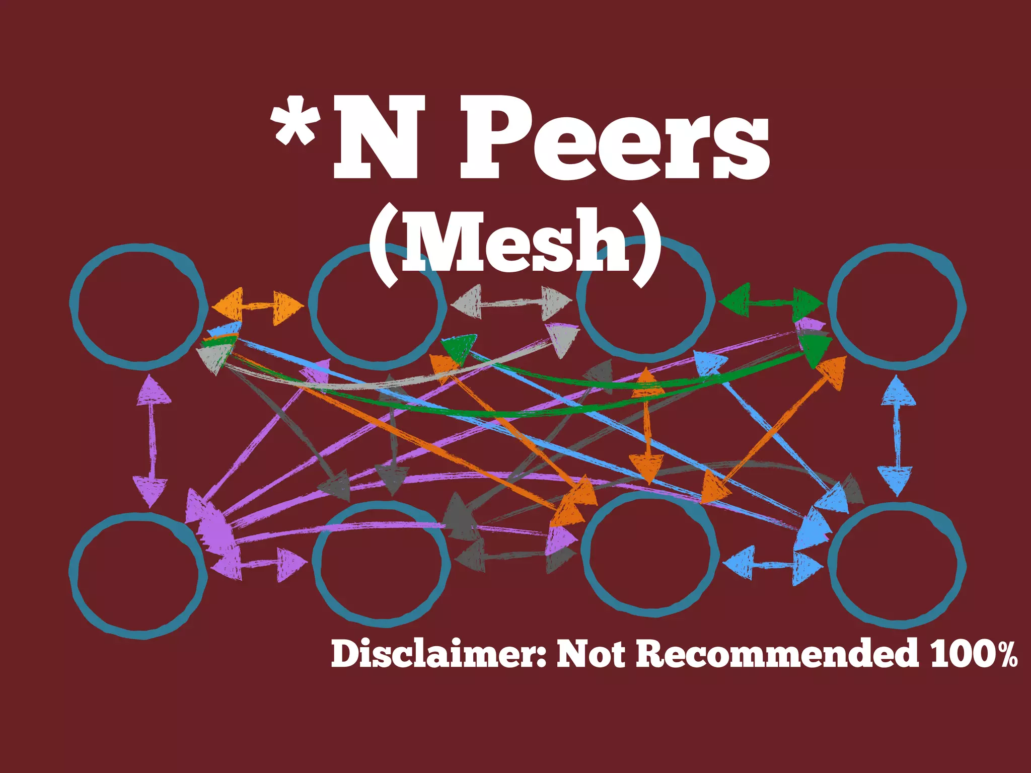 *N Peers
(Mesh)
Disclaimer: Not Recommended 100%
 