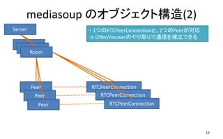 mediasoup Υ֥Ș(2)
16
Server
Room
Room
Room
Peer
Peer
Peer
RTCPeerConnection
? 1ĤRTCPeerConnectionȡ1ĤPeer
 Offer/AnswerΤȡͨŤ_Ǥ
RTCPeerConnection
RTCPeerConnection
 