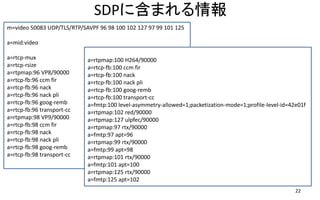 SDP˺ޤ
22
m=video 50083 UDP/TLS/RTP/SAVPF 96 98 100 102 127 97 99 101 125
a=mid:video
a=rtcp-mux
a=rtcp-rsize
a=rtpmap:96 VP8/90000
a=rtcp-fb:96 ccm fir
a=rtcp-fb:96 nack
a=rtcp-fb:96 nack pli
a=rtcp-fb:96 goog-remb
a=rtcp-fb:96 transport-cc
a=rtpmap:98 VP9/90000
a=rtcp-fb:98 ccm fir
a=rtcp-fb:98 nack
a=rtcp-fb:98 nack pli
a=rtcp-fb:98 goog-remb
a=rtcp-fb:98 transport-cc
a=rtpmap:100 H264/90000
a=rtcp-fb:100 ccm fir
a=rtcp-fb:100 nack
a=rtcp-fb:100 nack pli
a=rtcp-fb:100 goog-remb
a=rtcp-fb:100 transport-cc
a=fmtp:100 level-asymmetry-allowed=1;packetization-mode=1;profile-level-id=42e01f
a=rtpmap:102 red/90000
a=rtpmap:127 ulpfec/90000
a=rtpmap:97 rtx/90000
a=fmtp:97 apt=96
a=rtpmap:99 rtx/90000
a=fmtp:99 apt=98
a=rtpmap:101 rtx/90000
a=fmtp:101 apt=100
a=rtpmap:125 rtx/90000
a=fmtp:125 apt=102
 